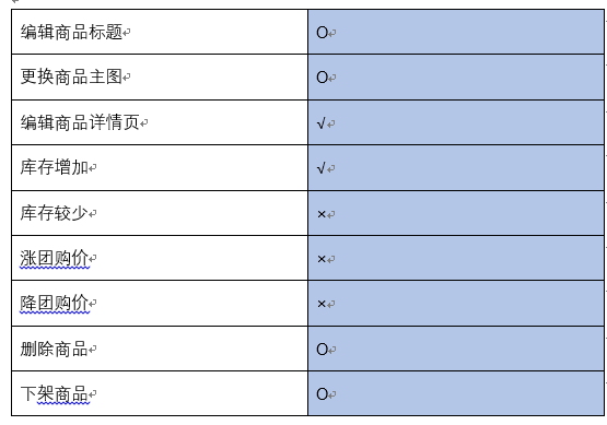 拼多多大促銷活動(dòng)避坑指南